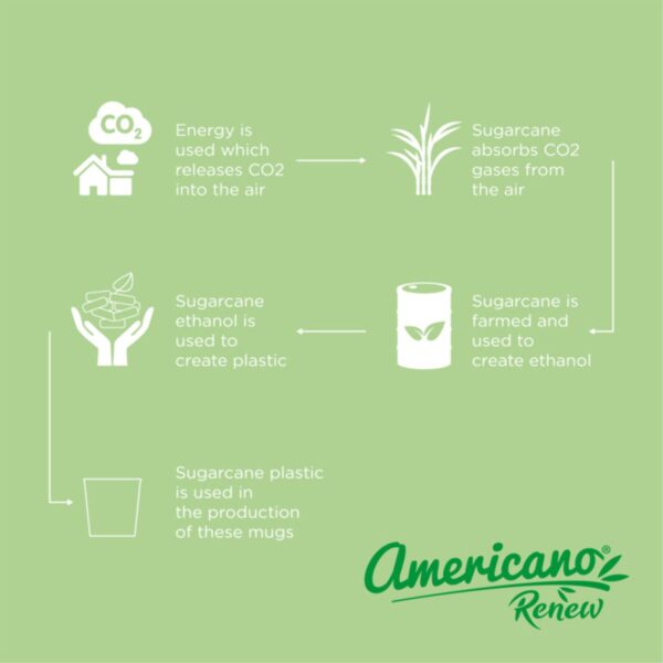 Americano® Switch Renew kubek o pojemności 200 ml