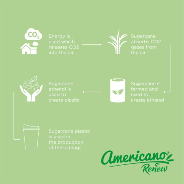 Americano® Switch Renew kubek o pojemności 300 ml z pokrywką